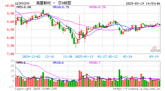 高盟新材