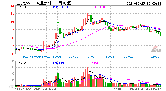 高盟新材