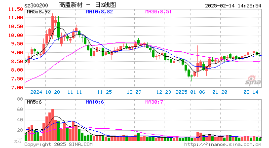 高盟新材