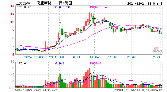 高盟新材