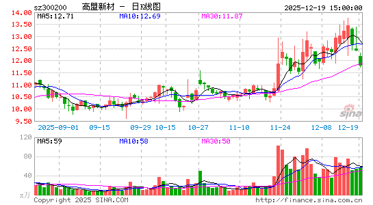 �����²�