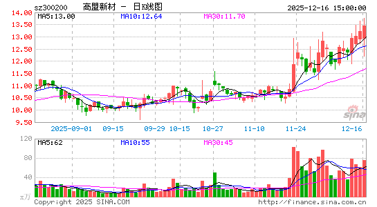 �����²�