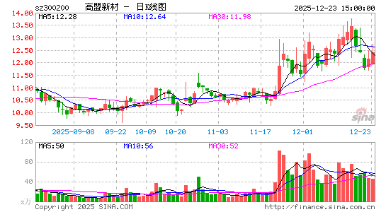 �����²�