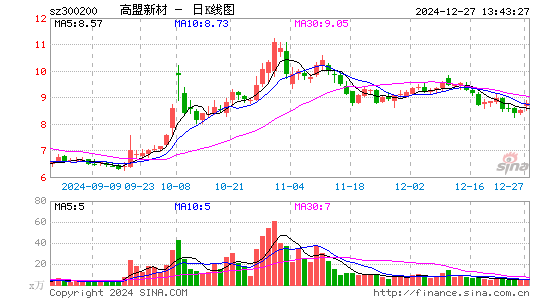 高盟新材