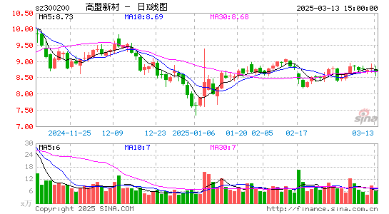 高盟新材