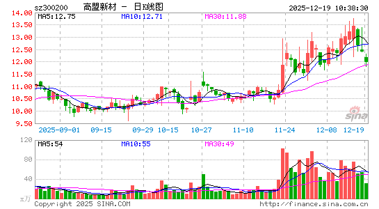 �����²�