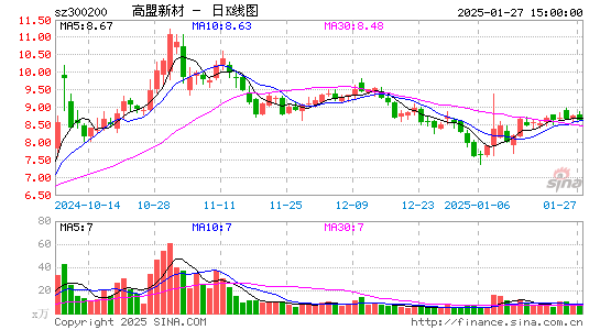 高盟新材