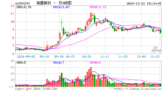 高盟新材