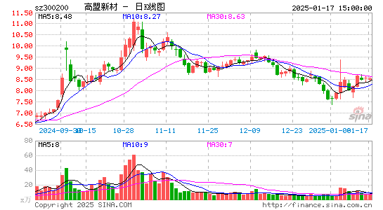 高盟新材