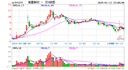 高盟新材