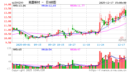 �����²�