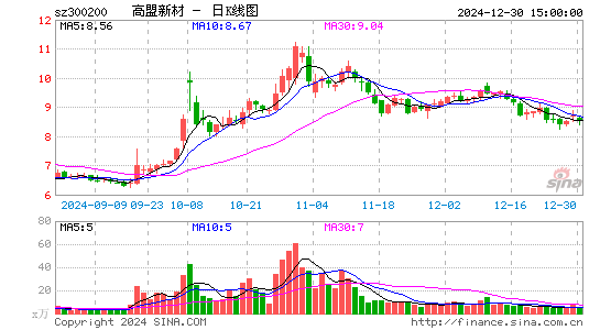 高盟新材