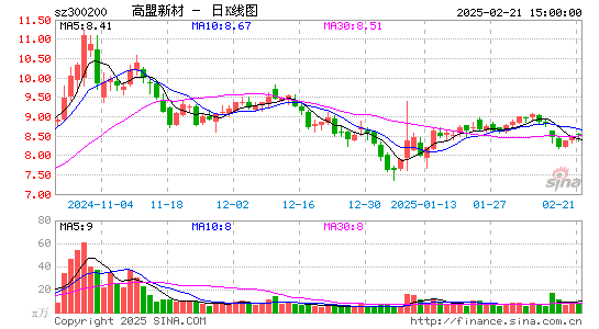 高盟新材