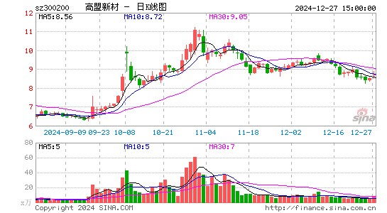 高盟新材