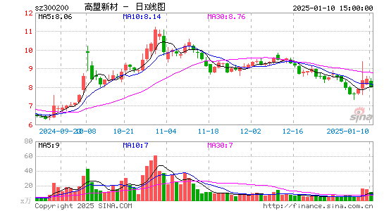 高盟新材