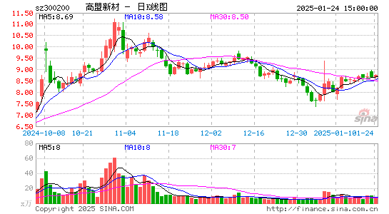 高盟新材