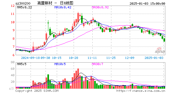 高盟新材