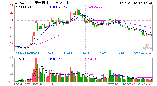 聚光科技