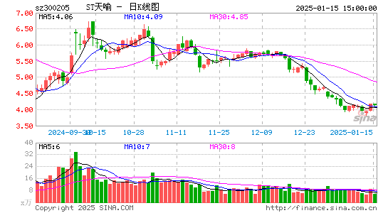 天喻信息