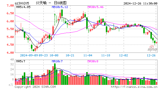 天喻信息