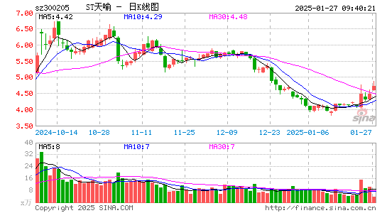 天喻信息