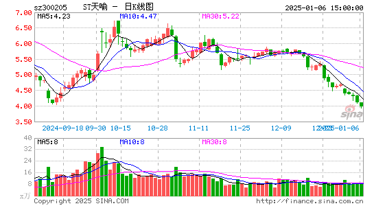 天喻信息