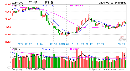 天喻信息