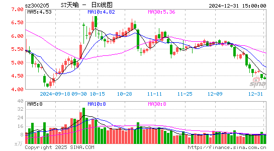 天喻信息