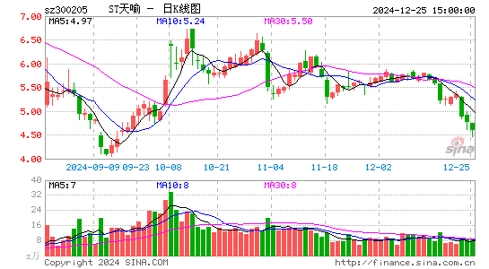 天喻信息