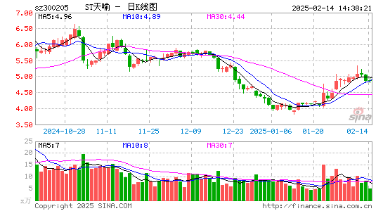 天喻信息