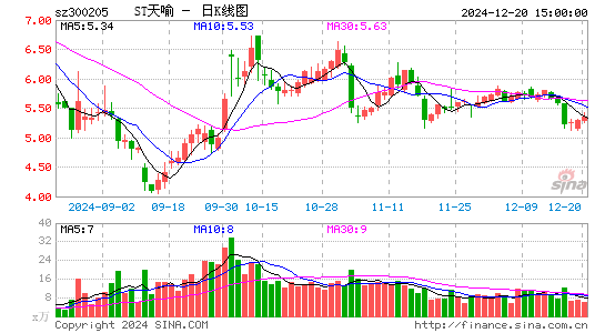 天喻信息