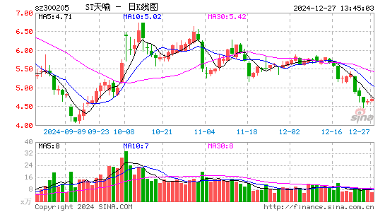 天喻信息