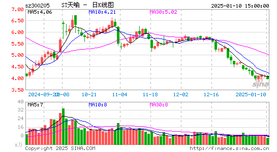 天喻信息