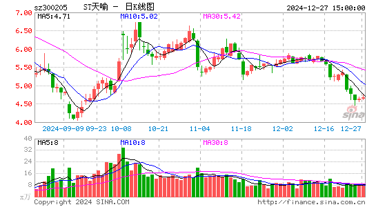 天喻信息