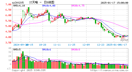 天喻信息