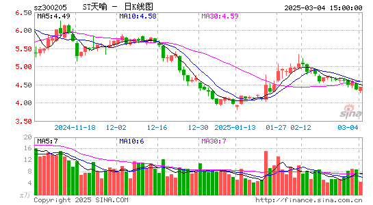 天喻信息