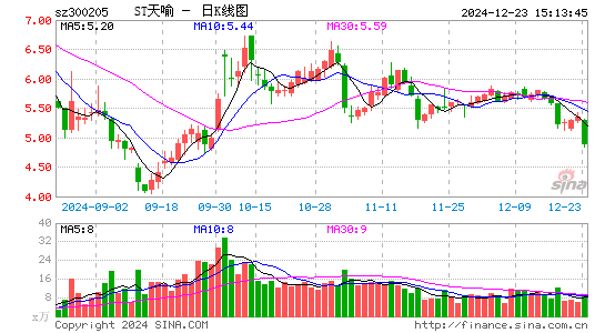 天喻信息