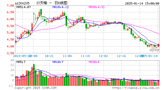 天喻信息