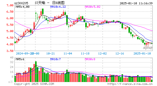 天喻信息