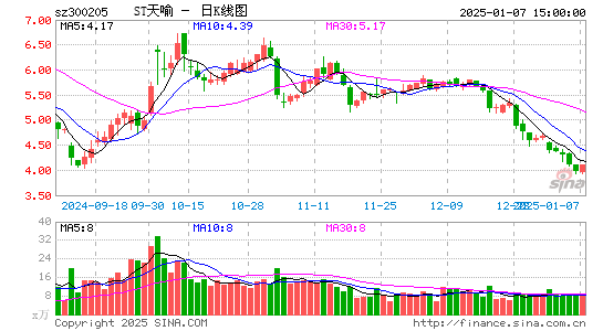 天喻信息