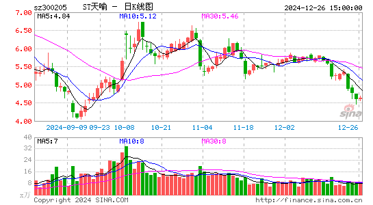 天喻信息