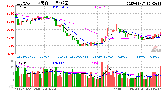 天喻信息