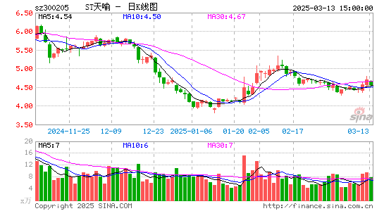 天喻信息