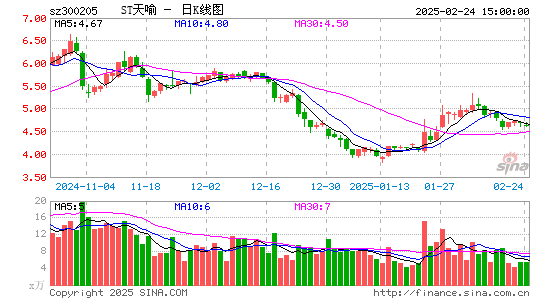 天喻信息