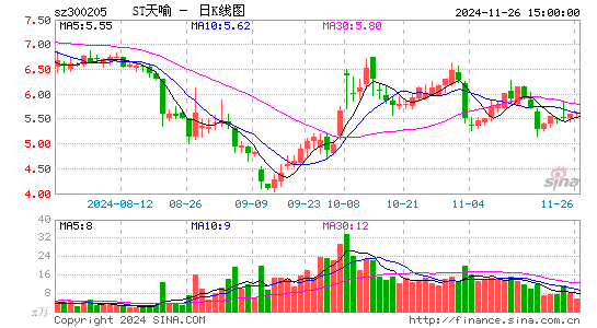 天喻信息