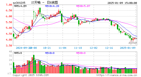 天喻信息