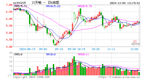 天喻信息