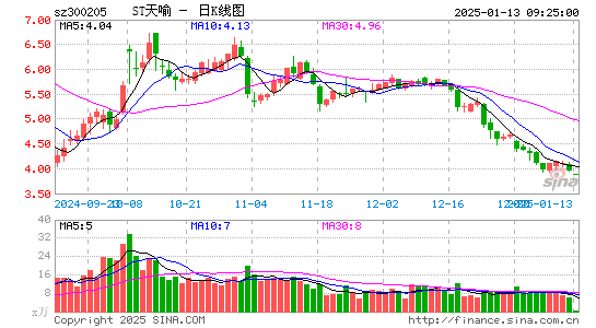 天喻信息