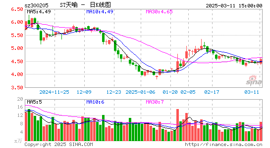 天喻信息