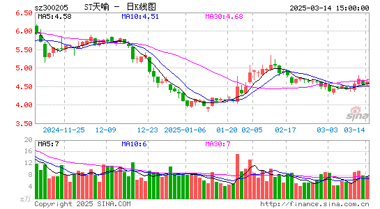 天喻信息